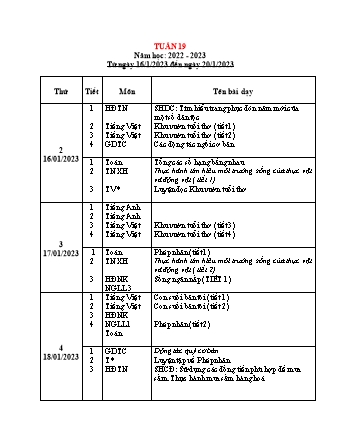 Giáo án Tổng hợp Lớp 2 - Tuần 19 - Năm học 2022-2023 - Huỳnh Thị Thu Thủy