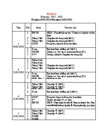 Giáo án Tổng hợp Lớp 2 - Tuần 23 - Năm học 2022-2023 - Huỳnh Thị Thu Thủy