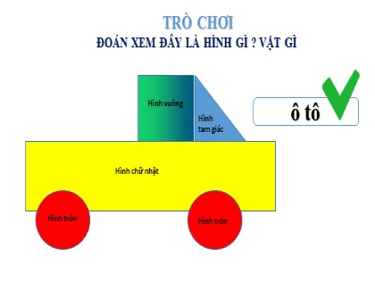 Bài giảng Mĩ thuật 1 (Kết nối tri thức với cuộc sống) - Chủ đề 4: Sáng tạo từ những hình cơ bản (Tiết 1) - Hồ Trí Bản