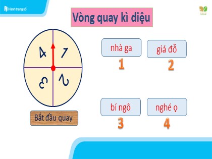 Bài giảng Tiếng Việt 1 (Kết nối tri thức với cuộc sống) - Bài 21: R r S s